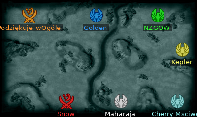 Minimap