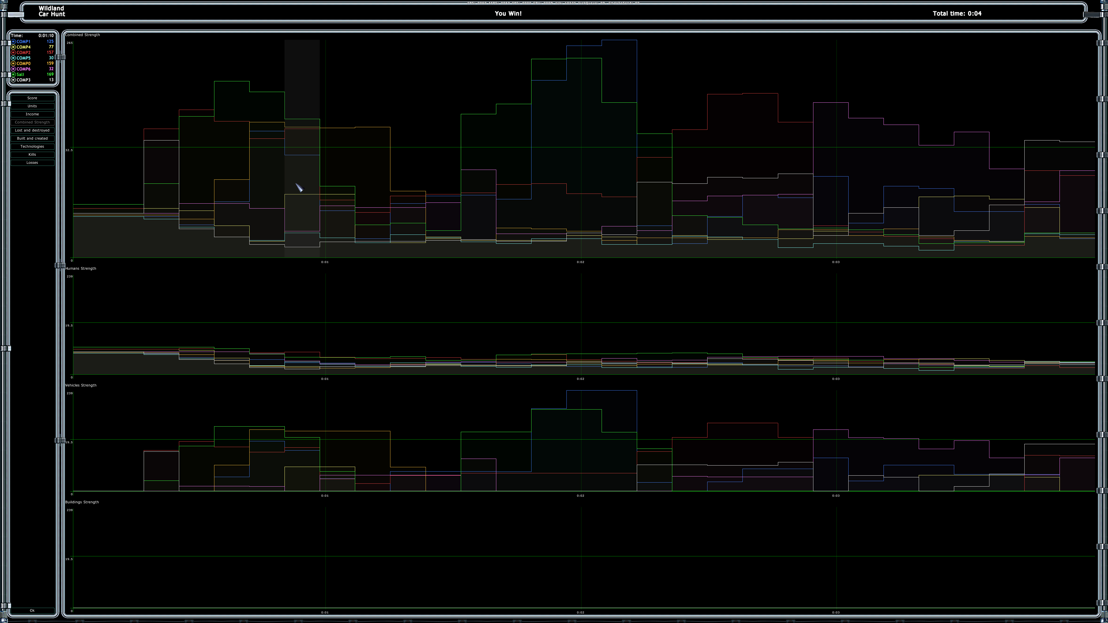 SGUI Prototype