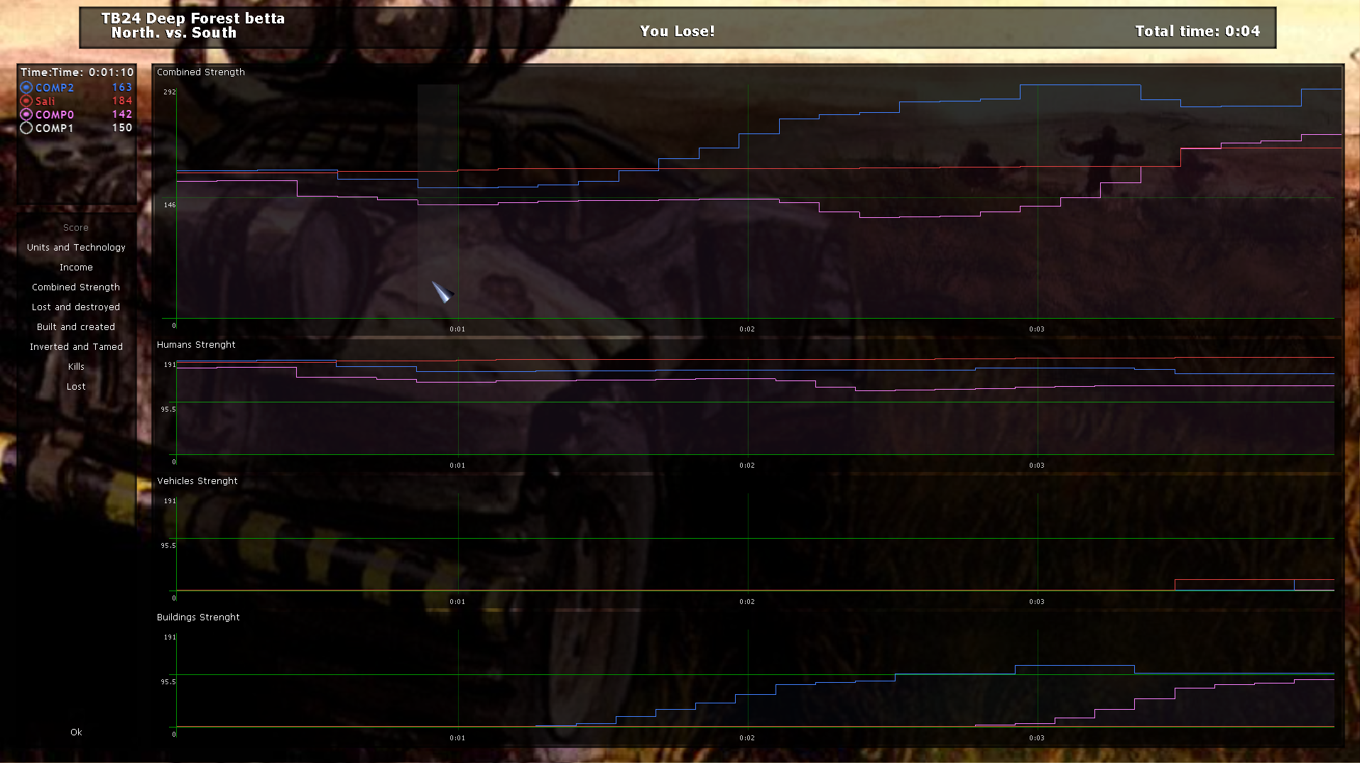 SGUI Prototype
